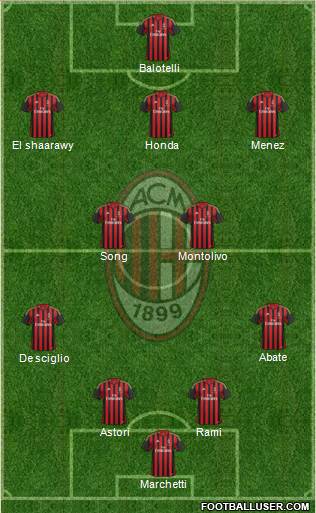 A.C. Milan Formation 2013