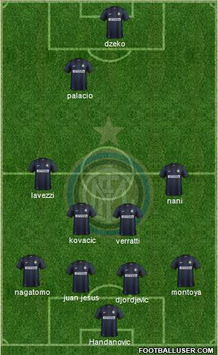 F.C. Internazionale Formation 2013