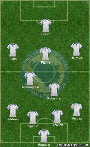 Bosnia and Herzegovina Formation 2013