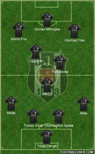 Besiktas JK Formation 2013