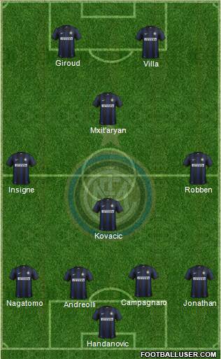 F.C. Internazionale Formation 2013