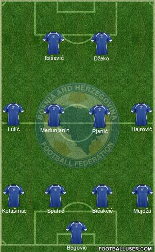 Bosnia and Herzegovina Formation 2013