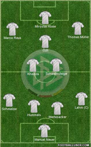 Germany Formation 2013