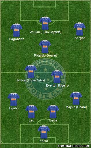 Cruzeiro EC Formation 2013