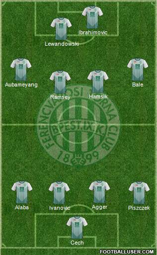 Ferencvárosi Torna Club Formation 2013