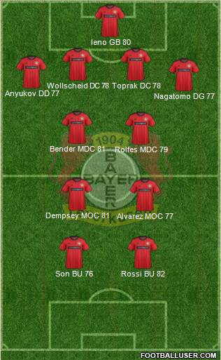 Bayer 04 Leverkusen Formation 2013