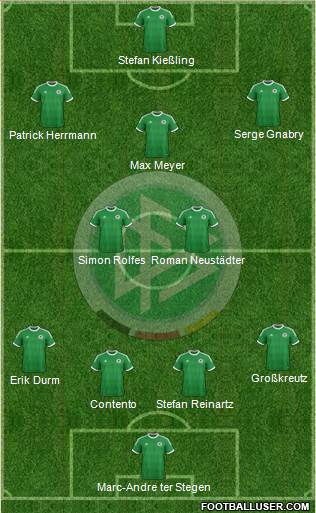 Germany Formation 2013