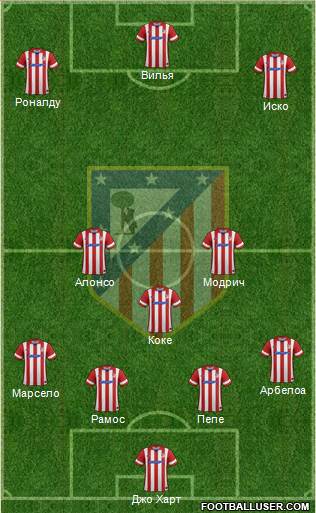 C. Atlético Madrid S.A.D. Formation 2013