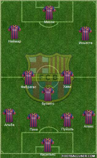 F.C. Barcelona Formation 2013