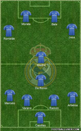 Real Madrid C.F. Formation 2013