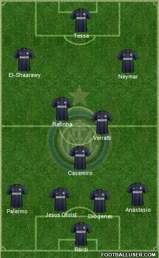 F.C. Internazionale Formation 2013