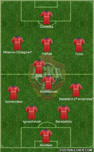 CSKA Moscow Formation 2013