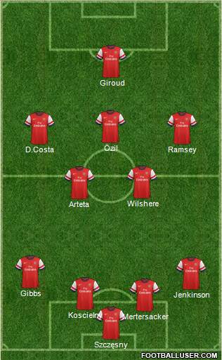 Arsenal Formation 2013