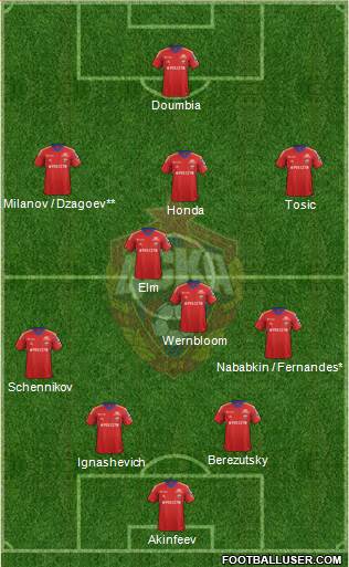 CSKA Moscow Formation 2013