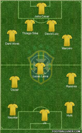 Brazil Formation 2013