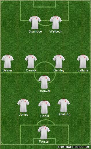England Formation 2013