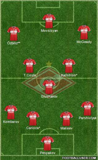 Spartak Moscow Formation 2013