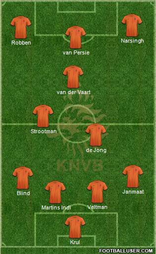 Holland Formation 2013