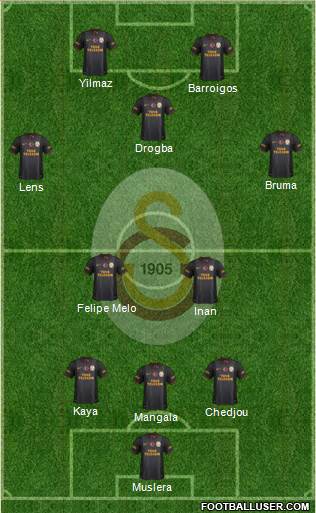 Galatasaray SK Formation 2013