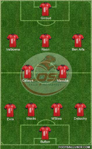 LOSC Lille Métropole Formation 2013