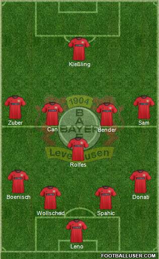 Bayer 04 Leverkusen Formation 2013