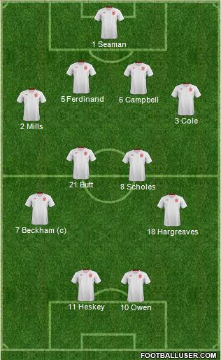England Formation 2013