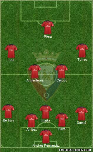 C. At. Osasuna Formation 2013