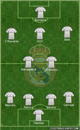 Real Madrid C.F. Formation 2013