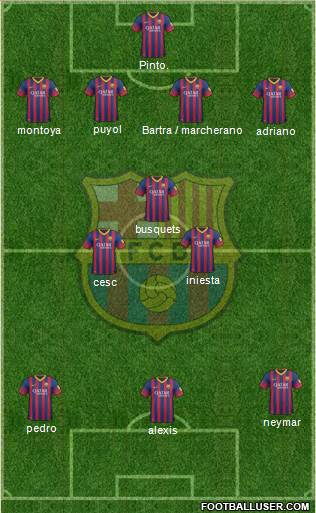 F.C. Barcelona Formation 2013
