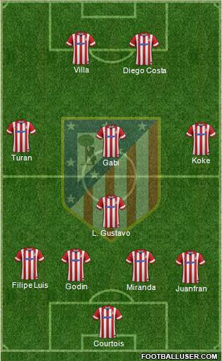 C. Atlético Madrid S.A.D. Formation 2013
