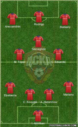 CSKA Moscow Formation 2013