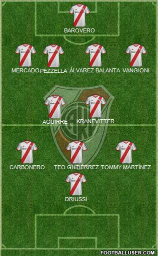 River Plate Formation 2013