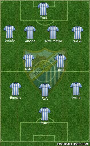 Málaga C.F., S.A.D. Formation 2013