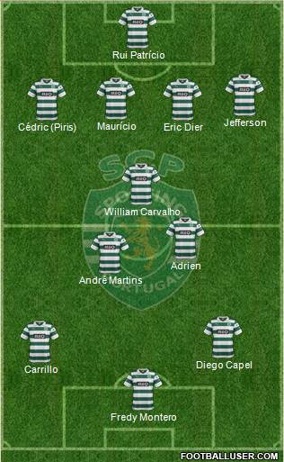 Sporting Clube de Portugal - SAD Formation 2013