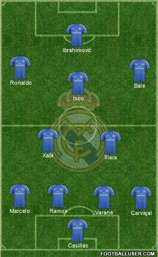 Real Madrid C.F. Formation 2013