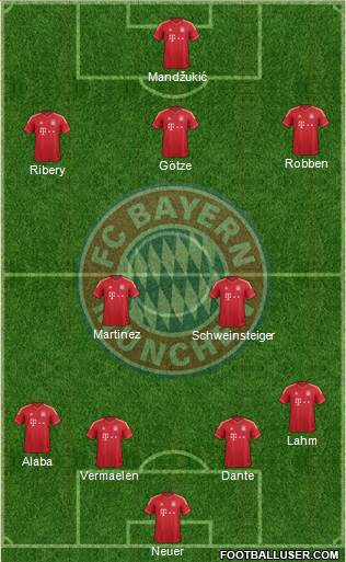 FC Bayern München Formation 2013