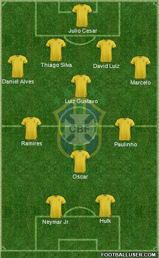 Brazil Formation 2013