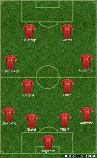 Liverpool Formation 2013