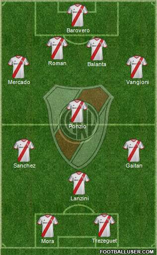 River Plate Formation 2013