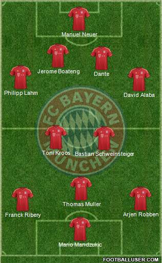 FC Bayern München Formation 2013