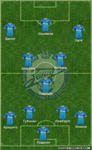 Zenit St. Petersburg Formation 2013
