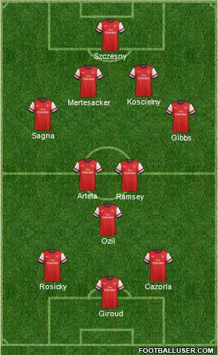 Arsenal Formation 2013
