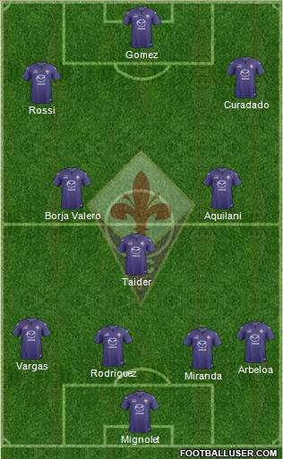 Fiorentina Formation 2013