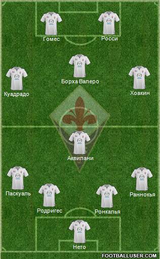 Fiorentina Formation 2013