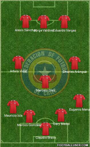Chile Formation 2013