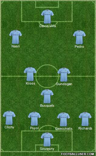 Manchester City Formation 2013
