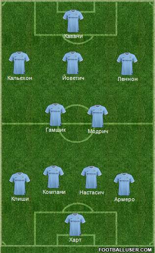 Manchester City Formation 2013
