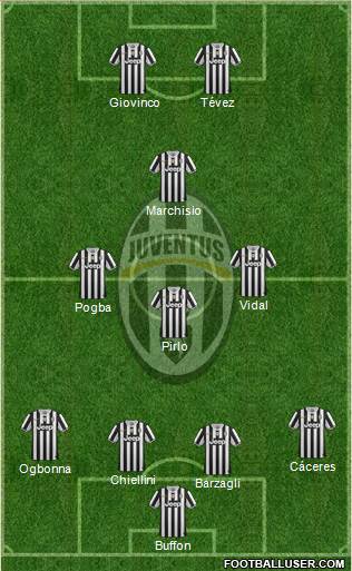 Juventus Formation 2013