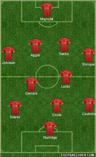 Liverpool Formation 2013