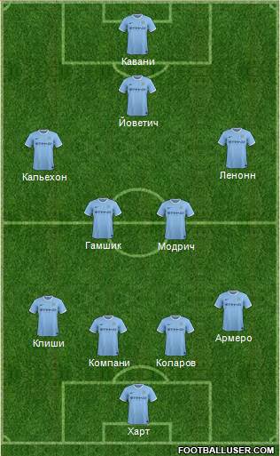 Manchester City Formation 2013